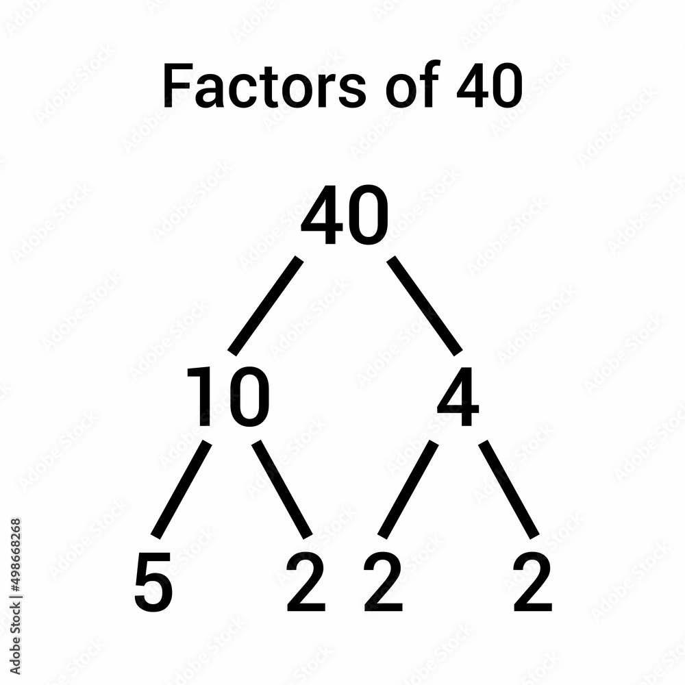 Wall mural factors of 40 number chart in mathematics