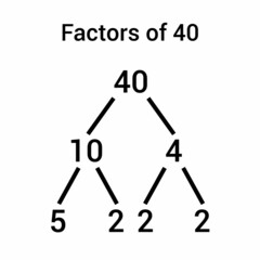 Factors of 40 number chart in mathematics