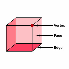 Parts of cube shape. Edge Vertex and Face