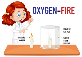 Scientist kids with oxygen and fire experiment