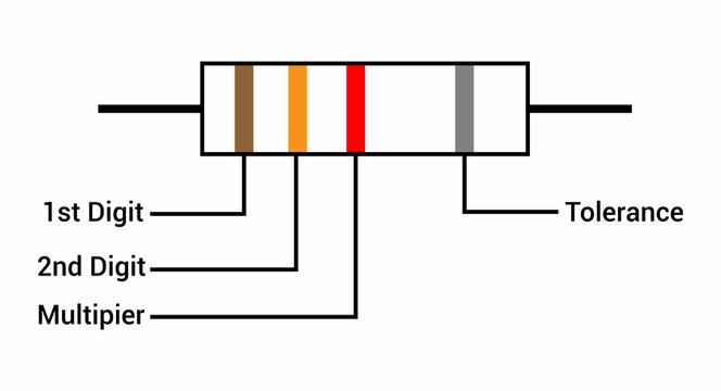 Resistor Color Code In Electronic