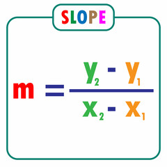 slope equation of a line. classroom decoration ideas