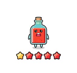 the illustration of customer bad rating, square poison bottle cute character with 1 star