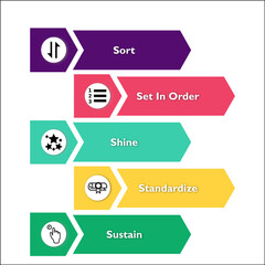 The workplace organization 5S methodology - sort, set in order, shine, standardize and sustain. Vector illustration concept