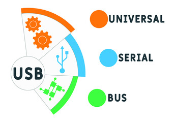 USB Universal Serial Bus acronym. business concept background.  vector illustration concept with keywords and icons. lettering illustration with icons for web banner, flyer, landing pag
