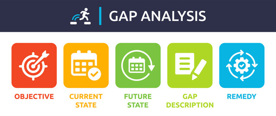 Gap Analysis vector. Objective, current state, future state, gap description and remedy icon sign. - obrazy, fototapety, plakaty