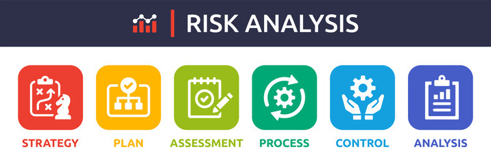 Fototapeta Risk analysis process banner. Containing strategy, plan, assessment, process, control and analysis. obraz