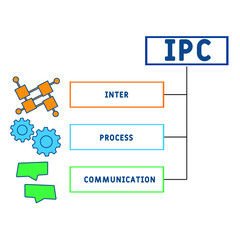 IPC Inter-Process Communication acronym. business concept background.  vector illustration concept with keywords and icons. lettering illustration with icons for web banner, flyer, landing pag