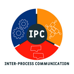 IPC Inter-Process Communication acronym. business concept background.  vector illustration concept with keywords and icons. lettering illustration with icons for web banner, flyer, landing pag