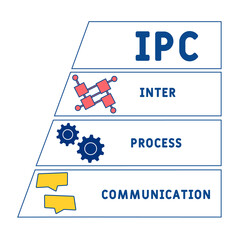 IPC Inter-Process Communication acronym. business concept background.  vector illustration concept with keywords and icons. lettering illustration with icons for web banner, flyer, landing pag