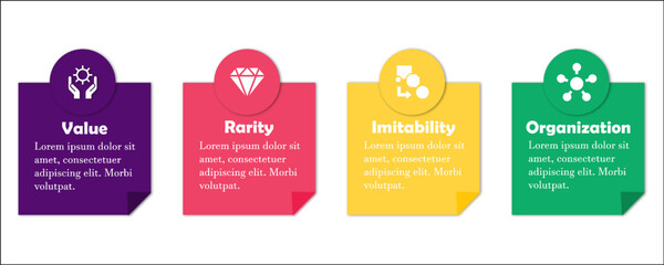 VRIO - Value, Rarity, Imitability, Organization acronym, concept background
