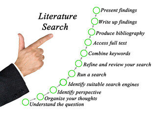 Eleven Components of Literature Search