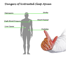 Dangers of Untreated Sleep Apnea.