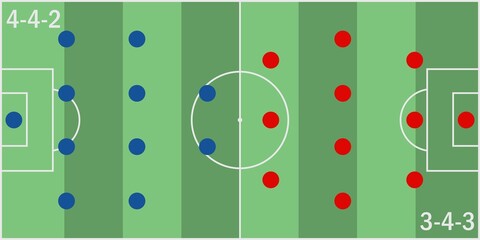 Football formation tactics. Soccer field and formation. Vector illustration - obrazy, fototapety, plakaty