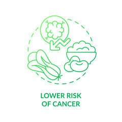 Lower risk of cancer green gradient concept icon. Disease prevention. Benefit of vegan diet abstract idea thin line illustration. Isolated outline drawing. Myriad Pro-Bold font used