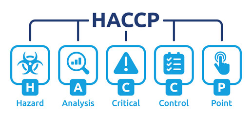 Fototapeta na wymiar HACCP banner concept. Hazard Analysis Critical Control Point vector illustration.