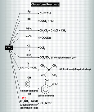Reactions of Chloroform