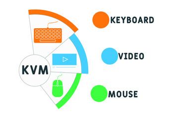 KVM - Keyboard Video and Mouse acronym. business concept background.  vector illustration concept with keywords and icons. lettering illustration with icons for web banner, flyer, landing pag