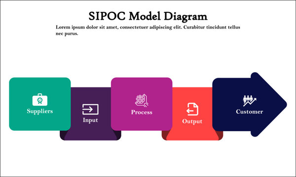 Afbeeldingen over Sipoc – Blader in stockfoto's, vectoren en video's ...