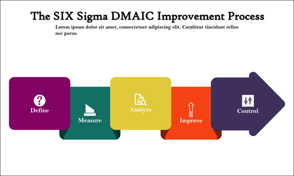 Six Sigma DMAIC Improvement process in an infographic template