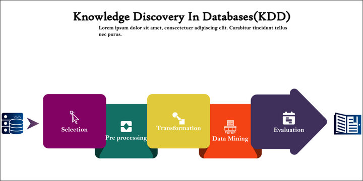 Knowledge discovery in Databases(KDD) Process in an Infographic template