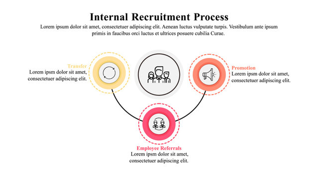 Infographic presentation template of the internal recruitment process.