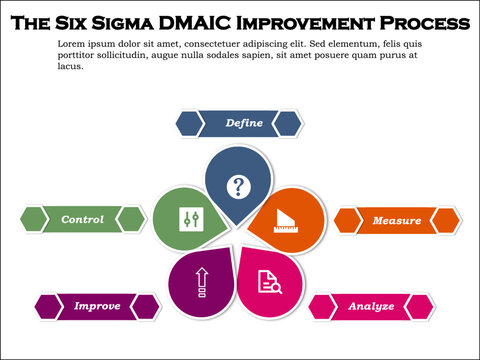 The SIx Sigma DMAIC Improvement process with Icons in an infographic template
