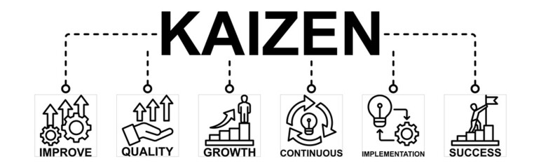 Kaizen Banner Web Icon Vector Illustration For Business Philosophy And Corporate Strategy Concept Of Continuous Improvement With Quality, Growth, Continuous, Success And Implementation Icon