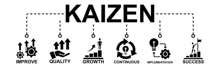 Kaizen Banner Web Icon Vector Illustration For Business Philosophy And Corporate Strategy Concept Of Continuous Improvement With Quality, Growth, Continuous, Success And Implementation Icon