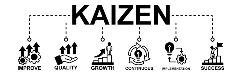 Kaizen Banner Web Icon Vector Illustration For Business Philosophy And Corporate Strategy Concept Of Continuous Improvement With Quality, Growth, Continuous, Success And Implementation Icon