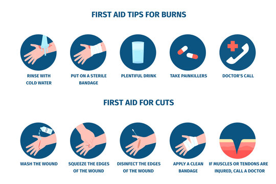 Skin injury first aid for wound or burn. Bleeding from wounds, treatment and medical care. Self rescue tips and how stop blood, recent vector hospital info poster