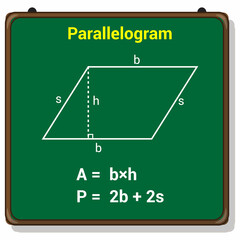 graphics showing the area and perimeter of a parallelogram in mathematics