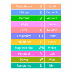 basic unit in electricity physics