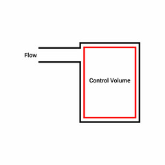 control volume diagram in thermodynamics