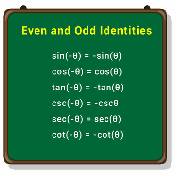 Even And Odd Identities Trigonometric Functions