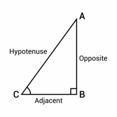 hypotenuse opposite and adjacent of a triangle - obrazy, fototapety, plakaty