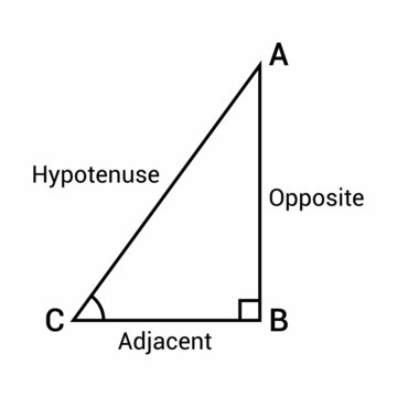 hypotenuse opposite and adjacent of a triangle
