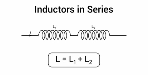Inductors in series diagram and formula in physics