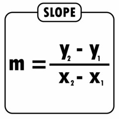 slope equation of a line. classroom decoration ideas
