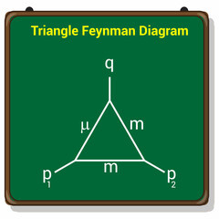 triangle feynman diagram on chalkboard