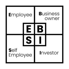 The Cashflow Quadrant Money Concept Cash Flow Income Stream