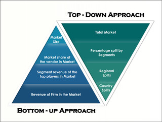Top-Down Approach and Bottom-up Approach for Market Analysis. Infographic template