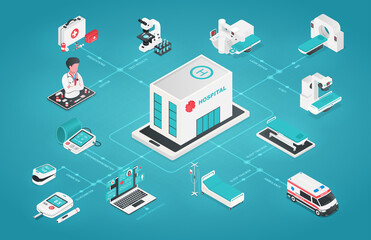 Digital Healthcare and Medicine. Flowchart with hospital, emergency car, devices for monitoring state of health and innovative technologies for diagnostics. Cartoon isometric vector illustration