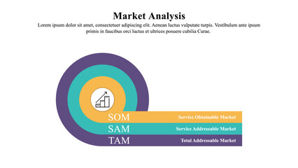 Infographic presentation template of market analysis using TAM, SAM and SOM approaches.