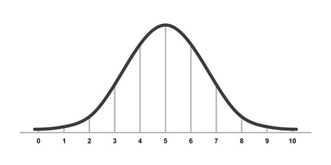 Gauss distribution. Standard normal distribution. Gaussian bell graph curve. Business and marketing concept. Math probability theory. Editable stroke. Vector illustration isolated on white background.