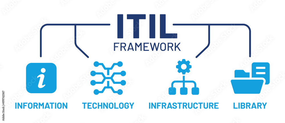 Aufkleber ITIL Framework. Informational Technology Infrastructure Library. Vector illustration