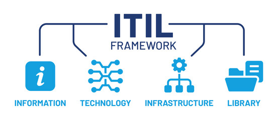 ITIL Framework. Informational Technology Infrastructure Library. Vector illustration