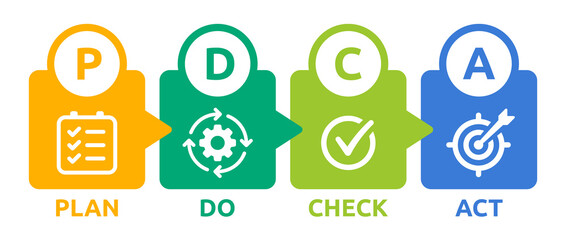 PDCA vector banner. Business management method concept.