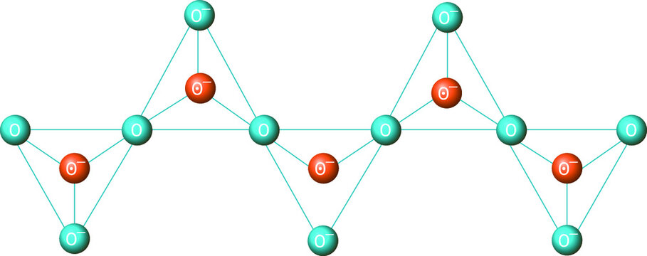 Structure Of Chain Silicates