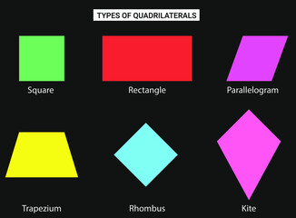 Types of quadrilaterals - obrazy, fototapety, plakaty